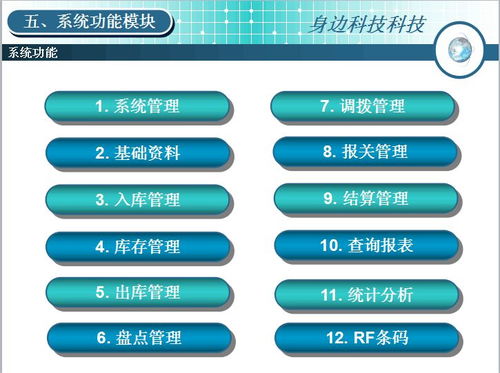 倉儲(chǔ)管理系統(tǒng)是互聯(lián)網(wǎng) 智能倉儲(chǔ)體系